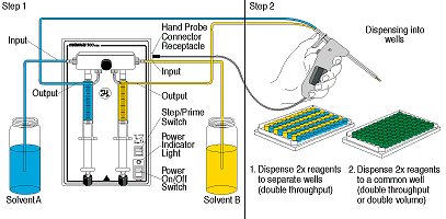    Microlab 500