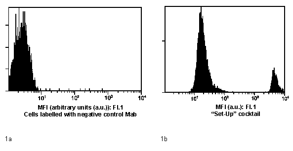  dako qifikit K007811