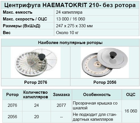 Основной частью центрифуги является ротор он должен иметь только сплошные стенки