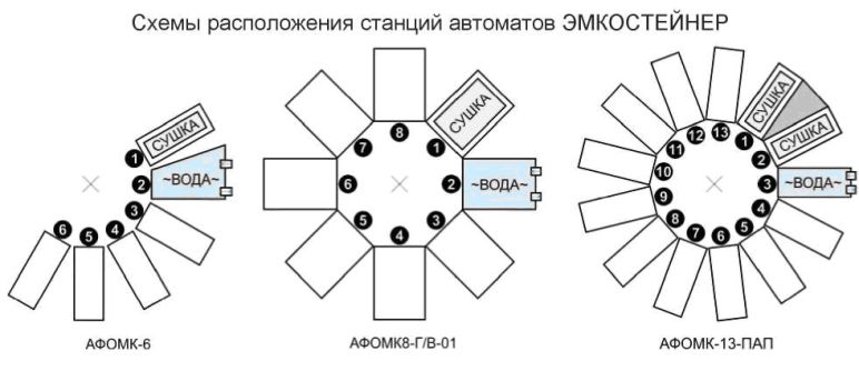 Стол для окраски мазков